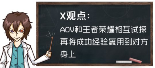 王者荣耀世界杯为什么看不到(3分钟带你了解王者荣耀海外版为何能火遍亚洲，甚至成亚运会项目)