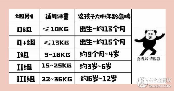 怎样挑性价比最高的安全座椅？这一篇就够了！