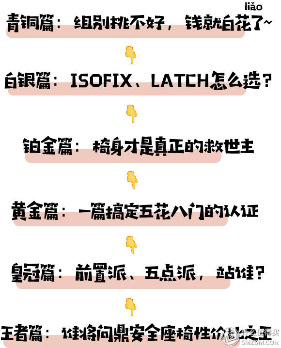 怎样挑性价比最高的安全座椅？这一篇就够了！