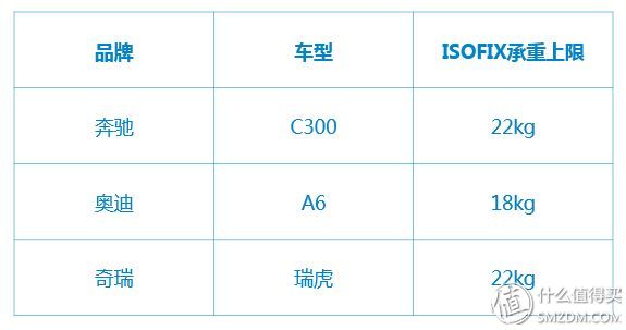 怎样挑性价比最高的安全座椅？这一篇就够了！