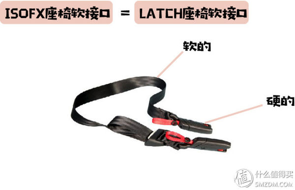 怎样挑性价比最高的安全座椅？这一篇就够了！