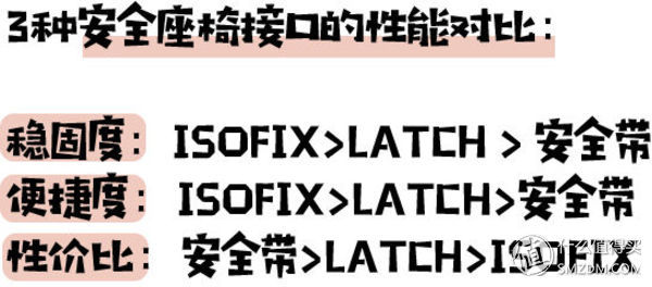 怎样挑性价比最高的安全座椅？这一篇就够了！