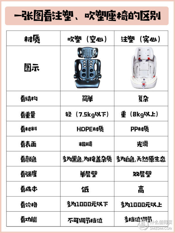 怎样挑性价比最高的安全座椅？这一篇就够了！