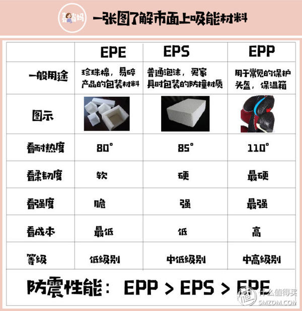 怎样挑性价比最高的安全座椅？这一篇就够了！