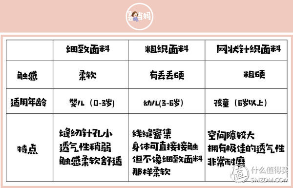 怎样挑性价比最高的安全座椅？这一篇就够了！
