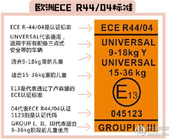 怎样挑性价比最高的安全座椅？这一篇就够了！
