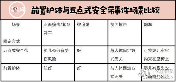 怎样挑性价比最高的安全座椅？这一篇就够了！