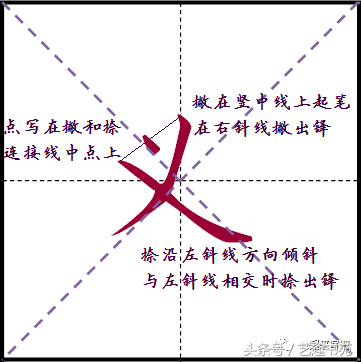 右点到底写多大？怎么写？精细讲解四个字帮您解决所有点画问题！