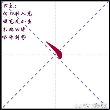 “锜”字读音及右点笔画规范解析