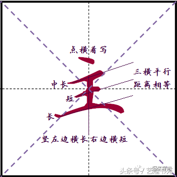 右点到底写多大？怎么写？精细讲解四个字帮您解决所有点画问题！