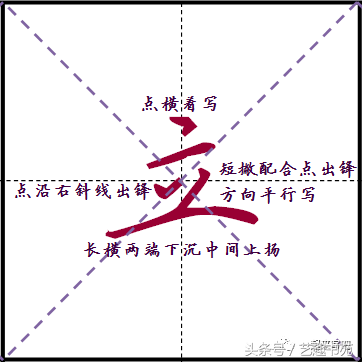 右点到底写多大？怎么写？精细讲解四个字帮您解决所有点画问题！