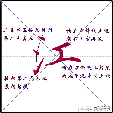 右点到底写多大？怎么写？精细讲解四个字帮您解决所有点画问题！
