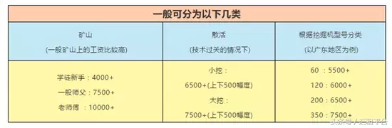 2018年挖机司机拿多少工资合适?来看市场行情!