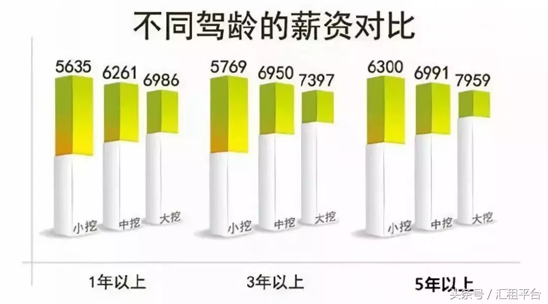 2018年挖机司机拿多少工资合适?来看市场行情!