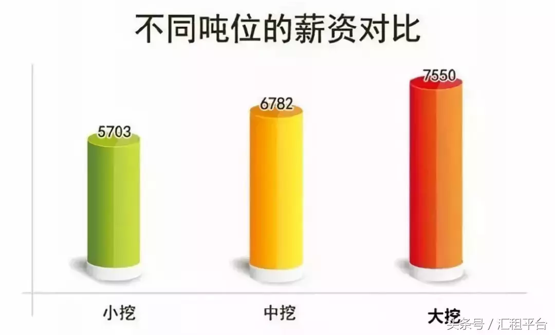 2018年挖机司机拿多少工资合适?来看市场行情!