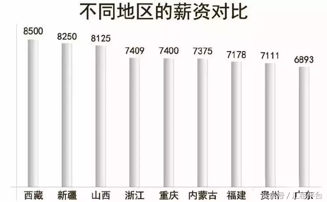 2018年挖机司机拿多少工资合适？来看市场行情！