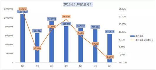 SUV迎来的是“凛冬”还是倒春寒？