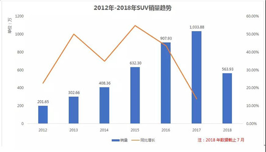 SUV迎来的是“凛冬”还是倒春寒？