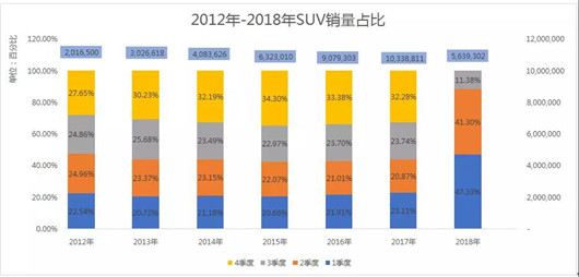 SUV迎来的是“凛冬”还是倒春寒？