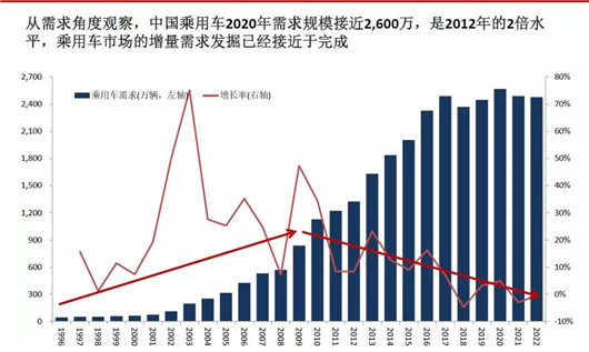 SUV迎来的是“凛冬”还是倒春寒？