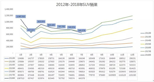 SUV迎来的是“凛冬”还是倒春寒？