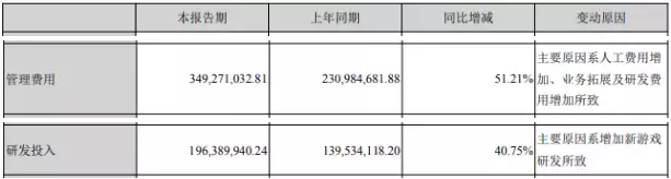 天神娱乐2018上半年报:平台业务营收1.20亿,同比减少29.11%