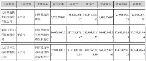 天神娱乐2018上半年报:平台业务营收1.20亿,同比减少29.11%