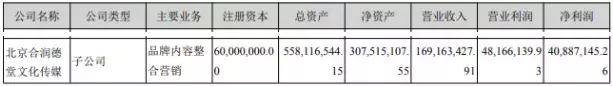 天神娱乐2018上半年报:平台业务营收1.20亿,同比减少29.11%