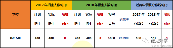 办一所幸福的平民学校 郑州名校系列：郑州市第五中学