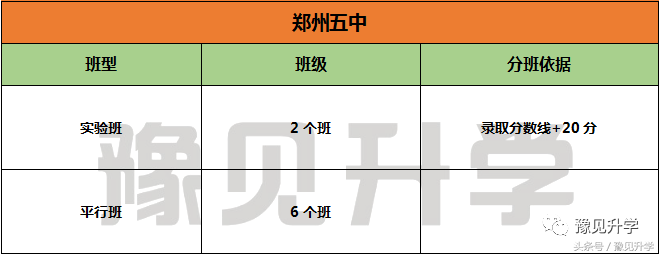 办一所幸福的平民学校 郑州名校系列：郑州市第五中学