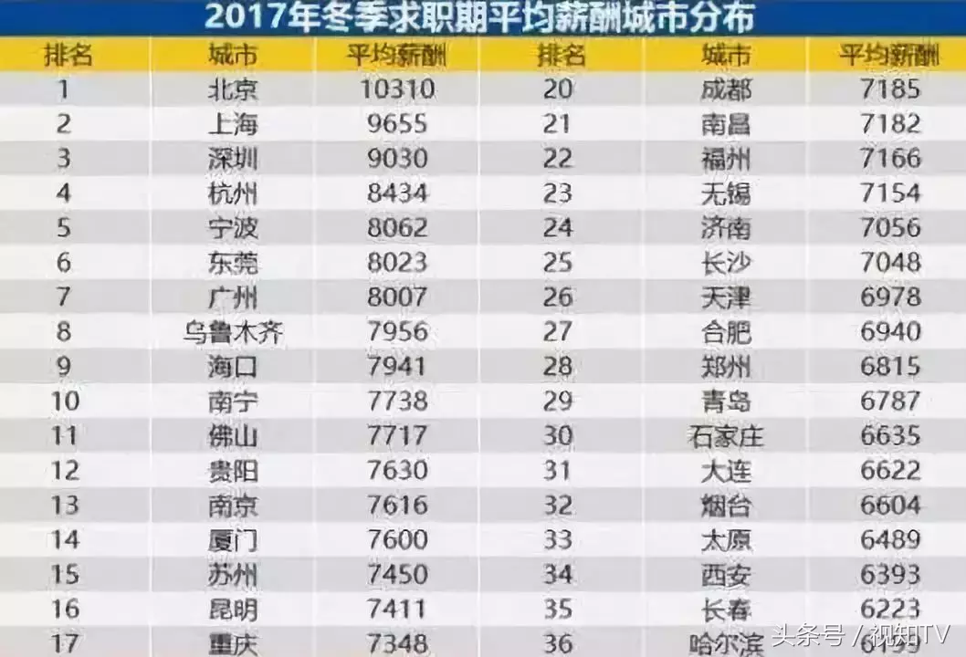 六成年轻人没存款?没关系,全世界的年轻人和你一样穷