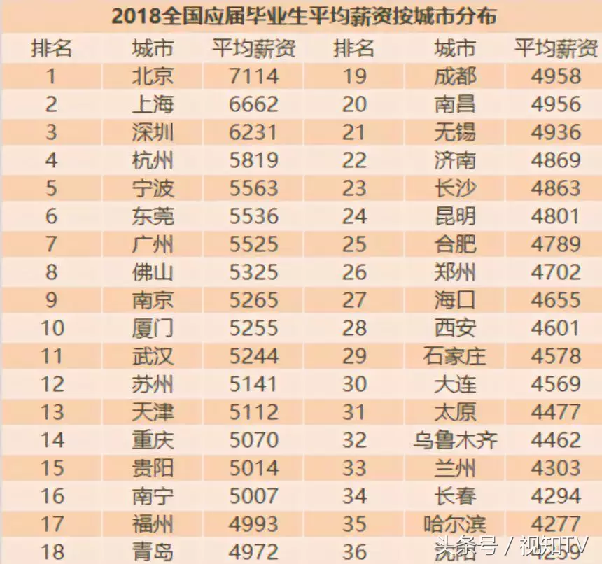 六成年轻人没存款?没关系,全世界的年轻人和你一样穷