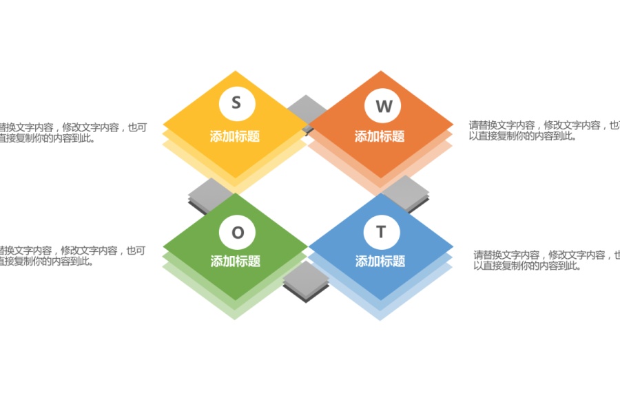 用SWOT分析法做个PPT模板，让你的企划逻辑满分