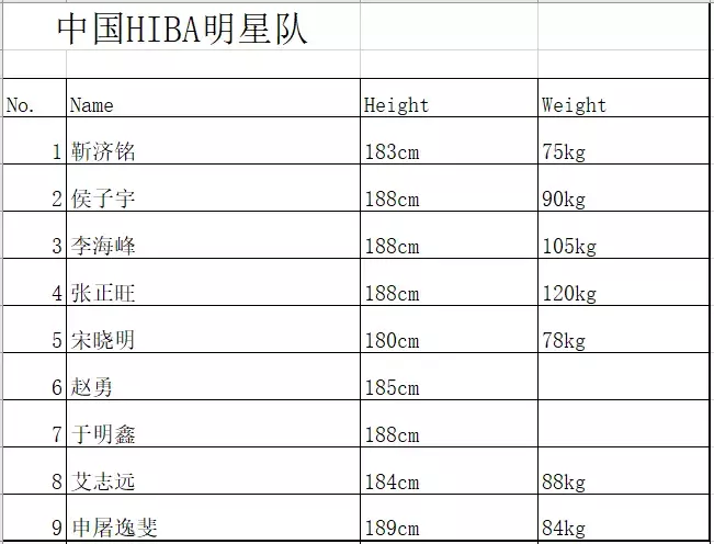 高平篮球比赛哪里直播(狂迷篮球助力2018“鹏飞杯”，开启中外强强对决之战！)