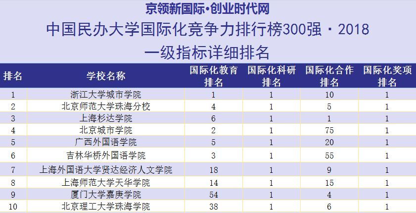 北理工珠海学院：优势教育资源精准投放