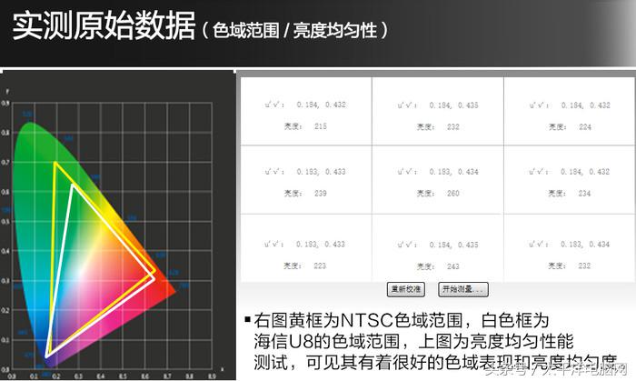 五大AI画质模式加持！海信ULED曲面电视U8评测