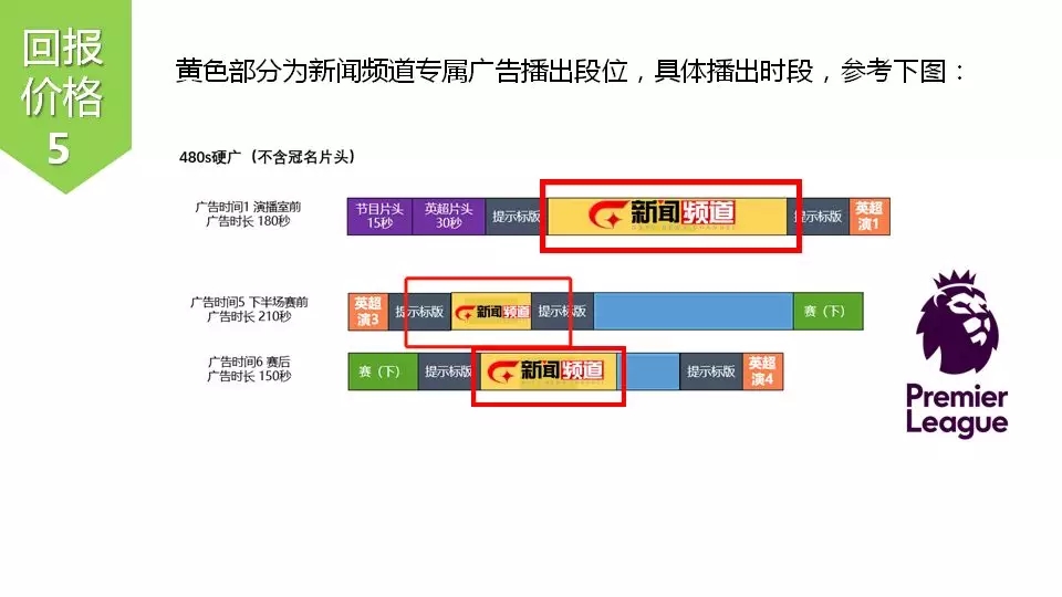 吉林省哪里有好看英超直播(广西电视台新闻频道获得英超、西甲新赛季免费转播权，招商合作计划完整公布)