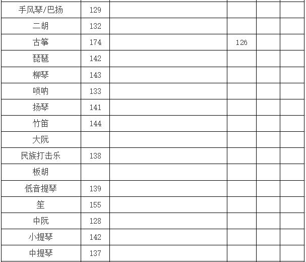 哈尔滨师范大学2018年艺术类录取分数线