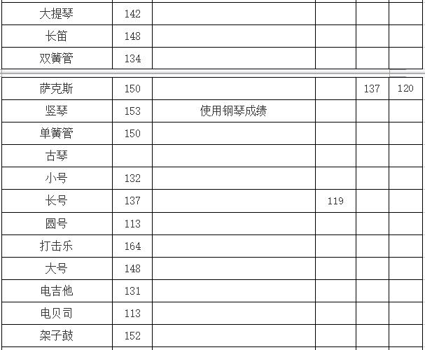 哈尔滨师范大学2018年艺术类录取分数线