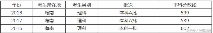 海南大学2017投档线（武汉大学近三年海南）