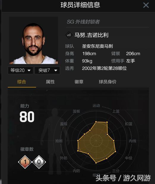 nba2k为什么没有吉诺比利(NBA著名球星吉诺比利退役了，但是我们的青春还没有散场)