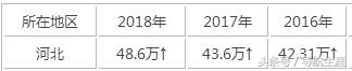 武汉大学近三年河北河南各专业录取汇总分析，19年报考参考