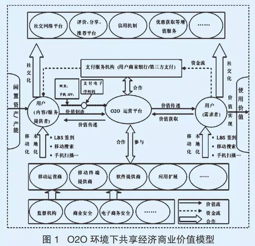 3分钟告诉你什么是商业模式