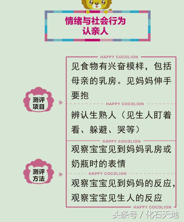 四个月的宝宝，应该学会这几个技能，你家宝宝达标了吗？