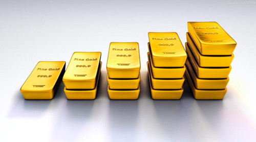 今日黄金遇美盘休市 黄金价格如何波动？