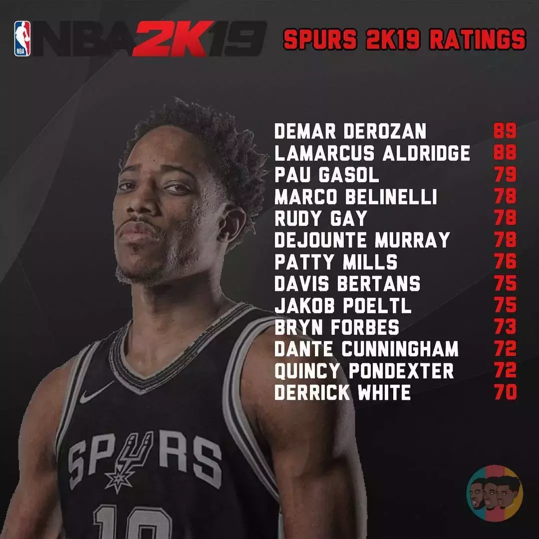 nba2k19没有哪些球员(这两个NBA球星终于出现在2k19当中！我们的青春又回来了)