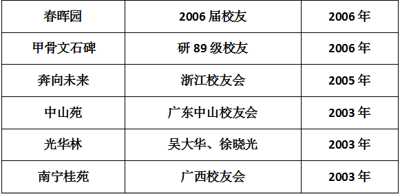 西南政法大学的43处校友捐赠景观背后，是很多深情温暖的景观故事