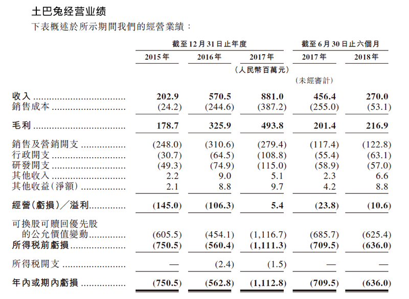 都自称国内最大的互联网家装平台，土巴兔和齐家网究竟谁更胜一筹