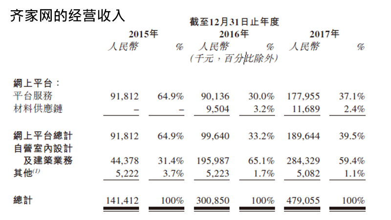 都自称国内最大的互联网家装平台，土巴兔和齐家网究竟谁更胜一筹