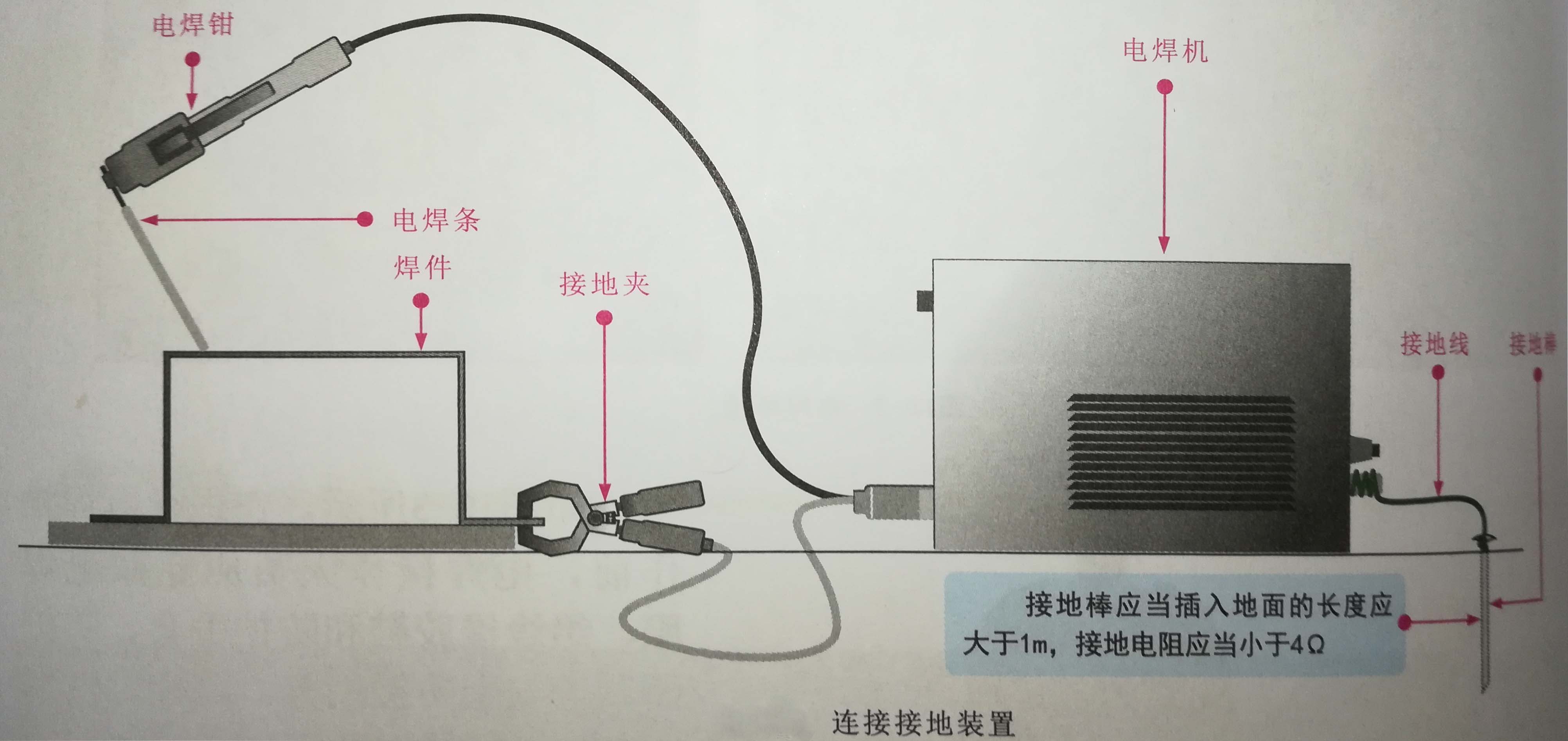 兩相電焊機多少錢瞭解電焊機基礎知識以及怎麼接線